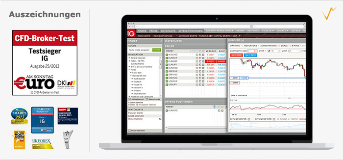 ig markets mindesteinlage ig markets mindesteinlage