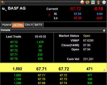 Dma forex