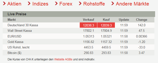 Übersicht der Märkte auf IG