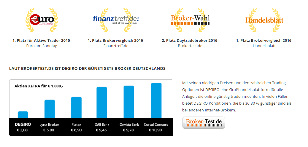 DEGIRO ETF Broker Vergleich