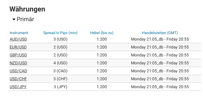 Markets.com Kosten