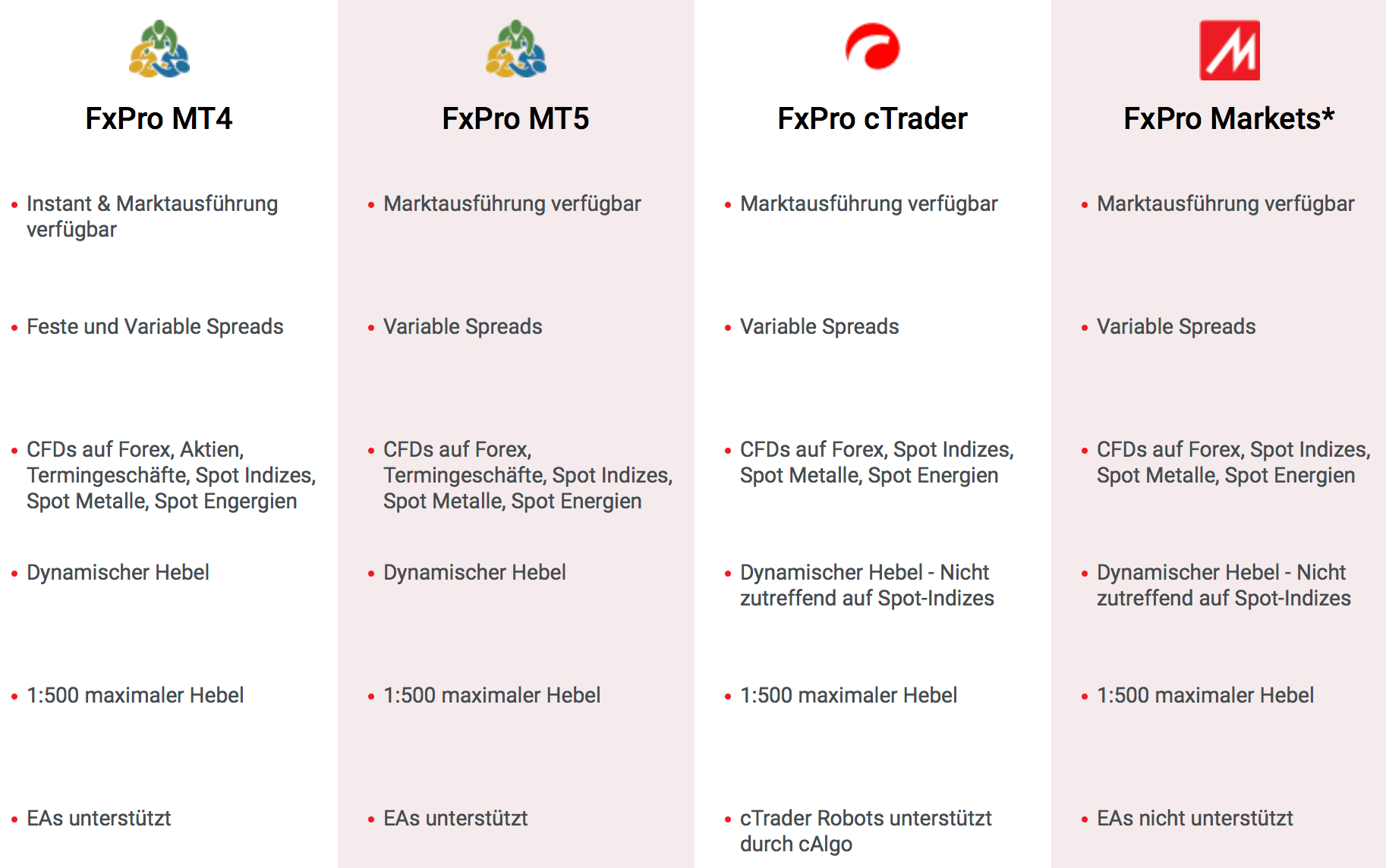 FxPro hält unterschiedliche Plattformen bereit