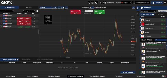 Der Webtrader von GKFX