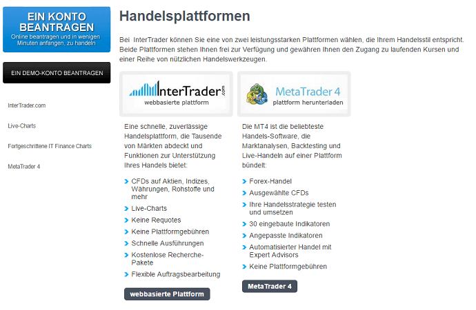 InterTrader Handelsplattformen