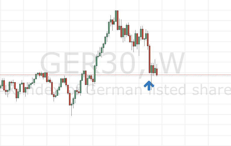 Der Wochenchart des DAX macht das Ausmaß der China-Krise deutlich