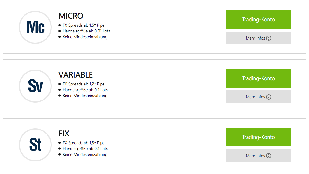 Ob GKFX als Market-Maker oder STP-Broker agiert, ist vom Kontotyp abhängig