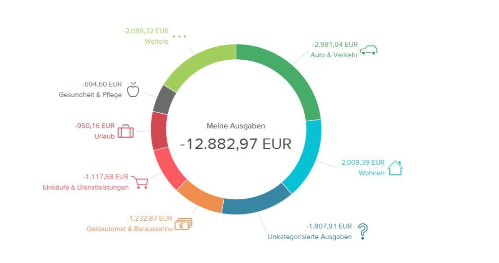 Der Finanzplaner im Demo-Konto