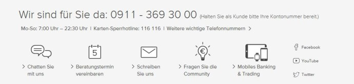 Übersicht des Consorsbank Kundensupport-Angebot