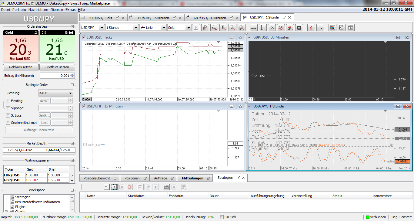 jforex dukascopy