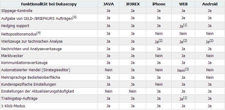 Dukascopy MT4