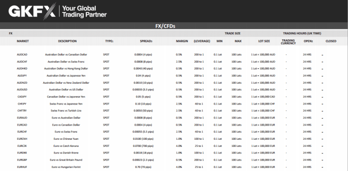 GKFX Spread