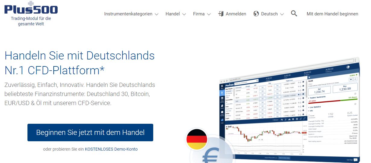 Handeln Sie auf der besten CFD-Plattform Deutschlands mit Plus500