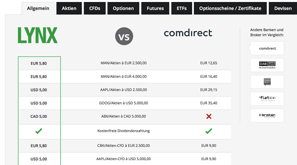 Direkter Vergleich LYNX und Comdirect