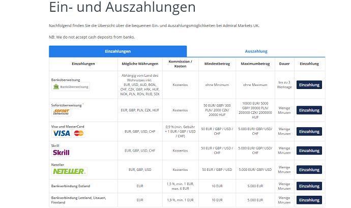Admiral Markets Zahlungsmethoden Gebühren