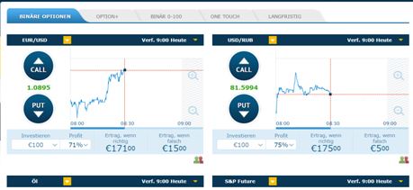 So versteuern Sie Ihre Gewinne bei anyoption