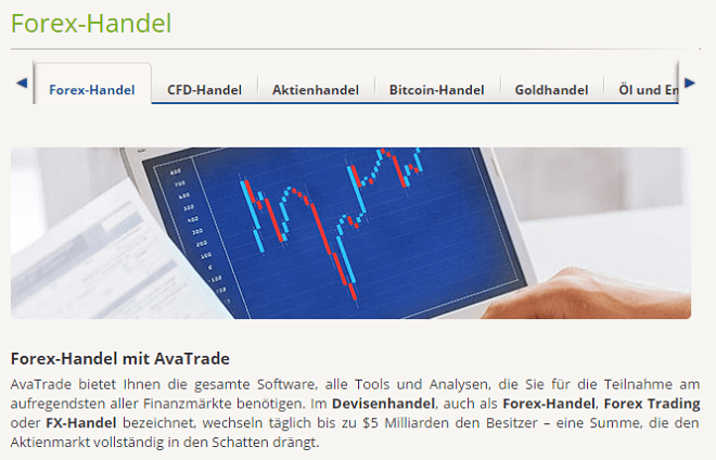 AvaTrade Forex-Handel