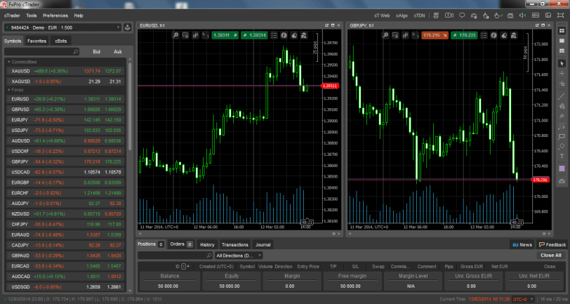 fxpro ctrader