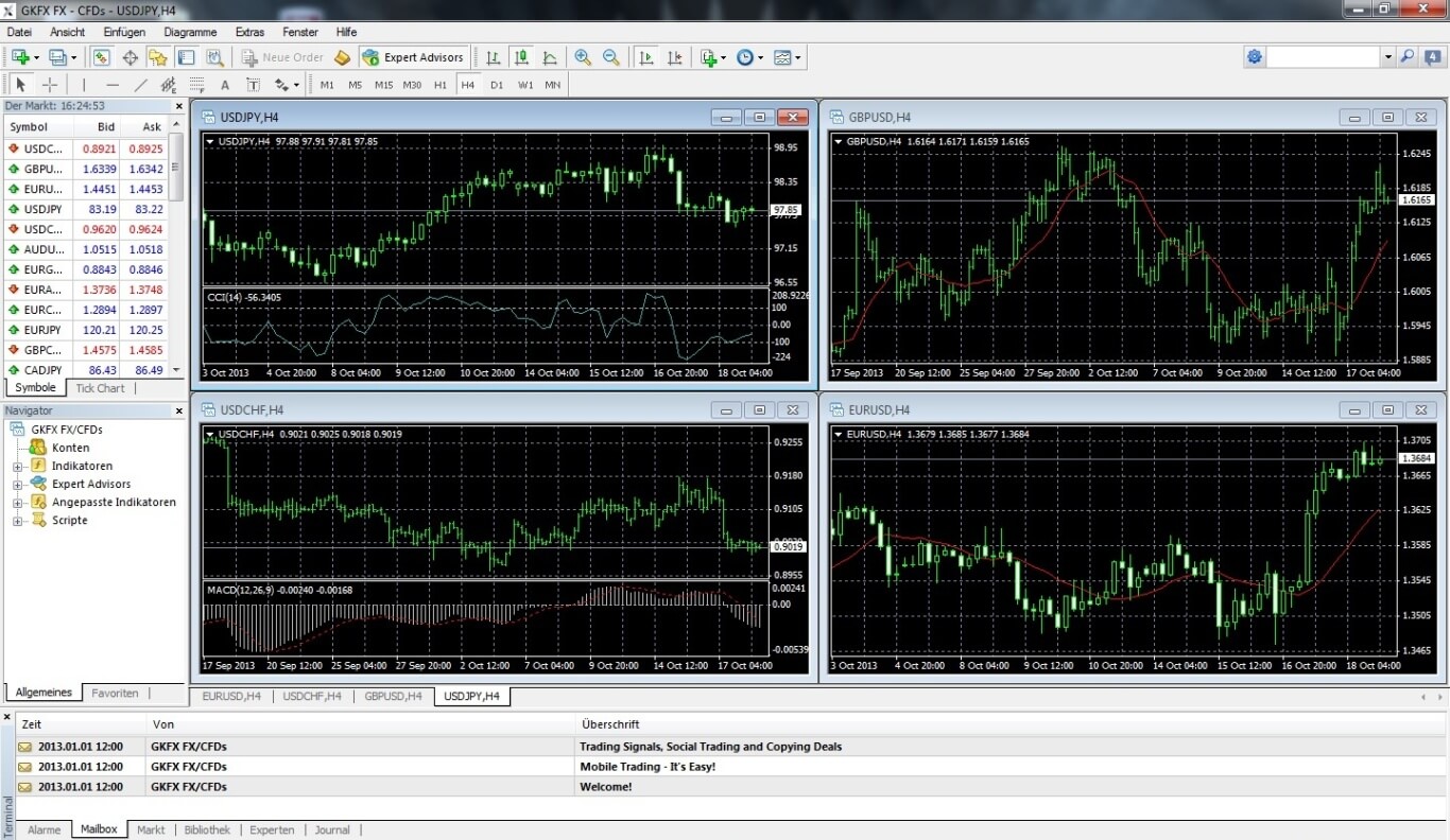 gkfx metatrader