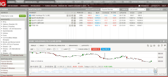 igmarkets demokonto