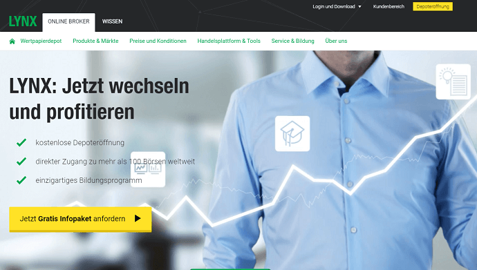 Handel mit dem LYNX Broker Demokonto testen 