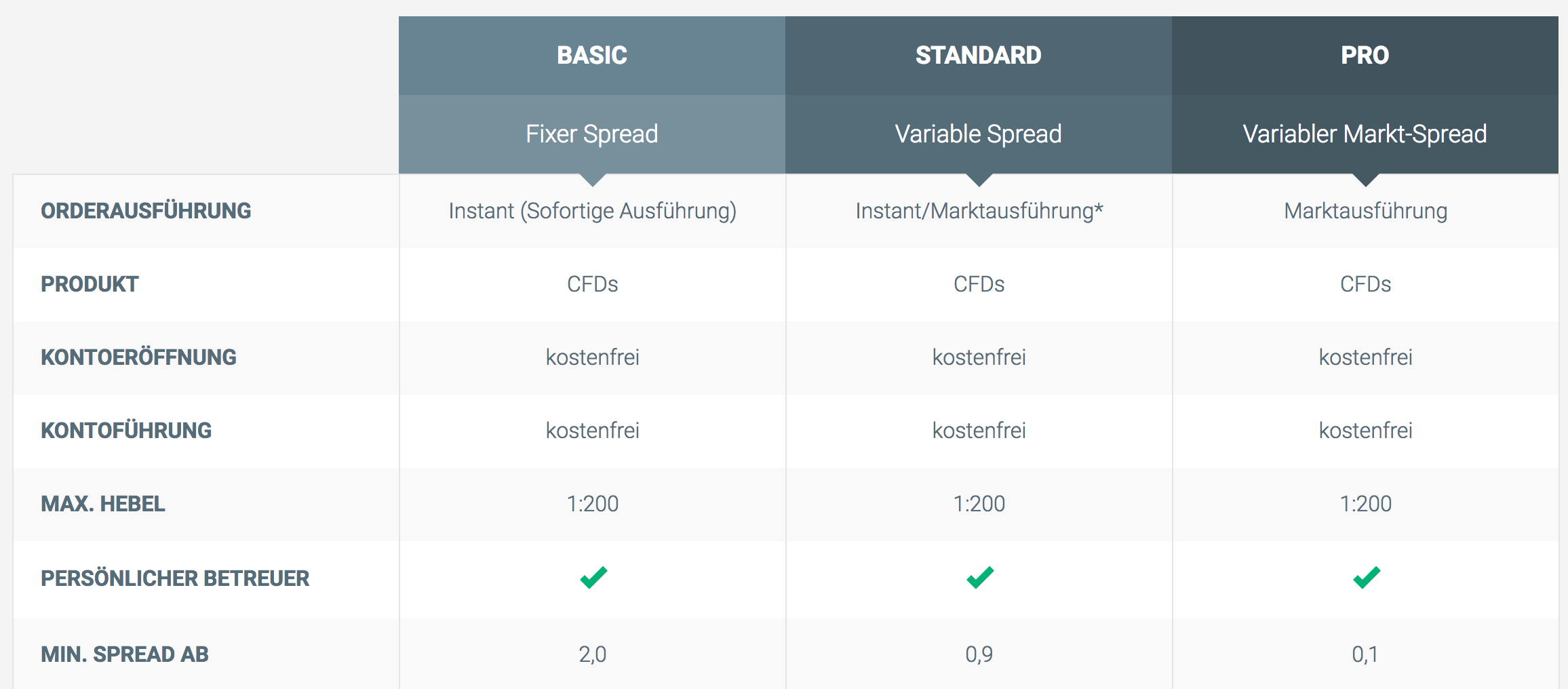 Neben den drei Accounts steht auch ein gratis Demokonto bei XTB zur Verfügung 