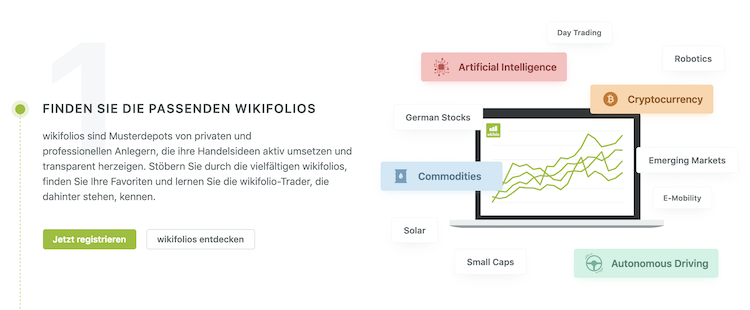 wikifolio Funktionsweise