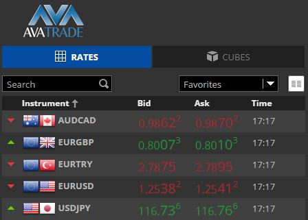 AvaTrade Forex Kurse