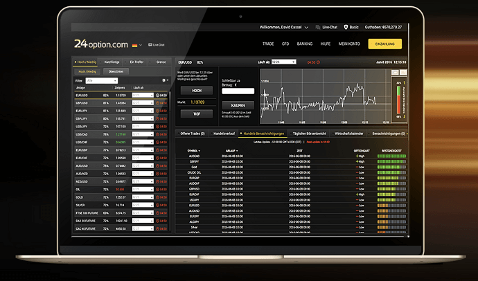 Trade auf der 24option Plattform