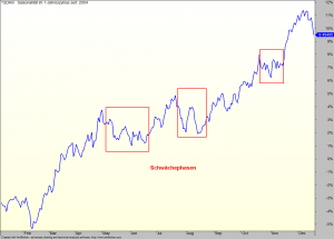 DAX-Saisonal-10J