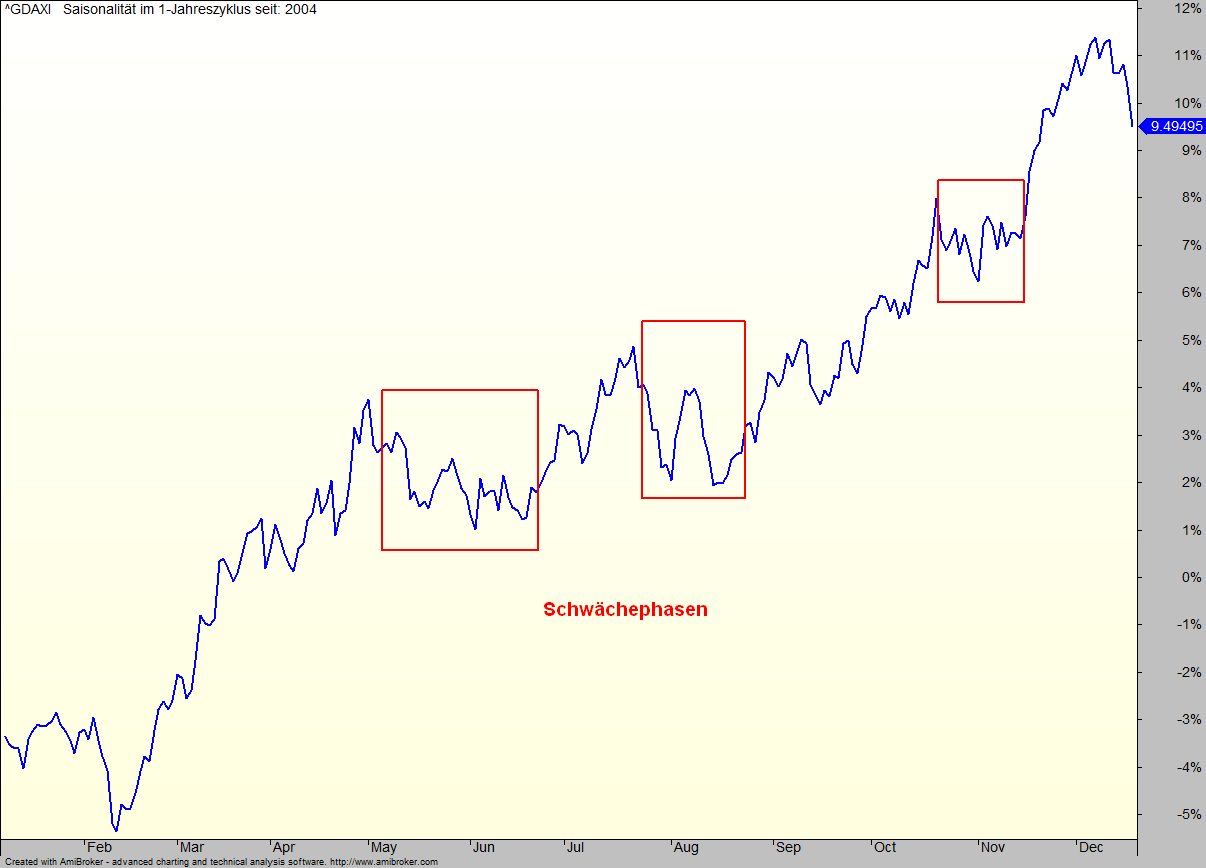 Erfahrungen forex signale