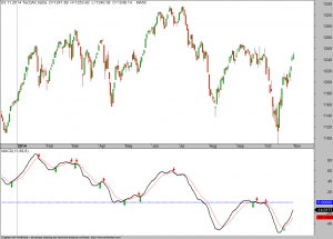 MACD-System