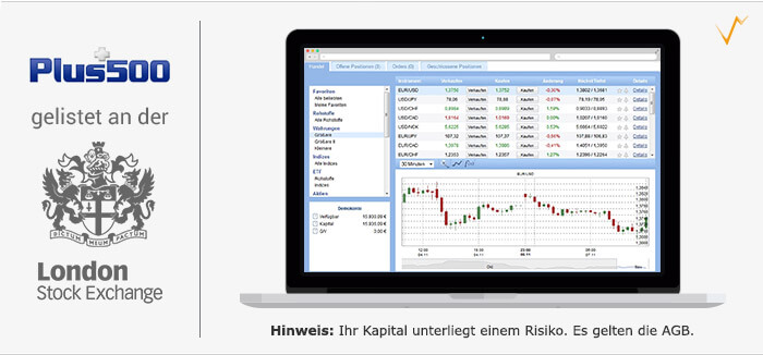 Plus500 Test: Unbegrenztes Demokonto