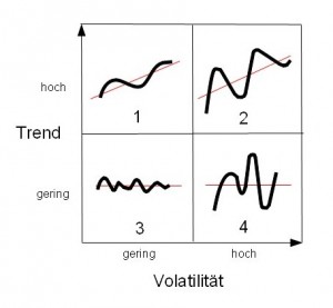 Einteilung in Markttypen