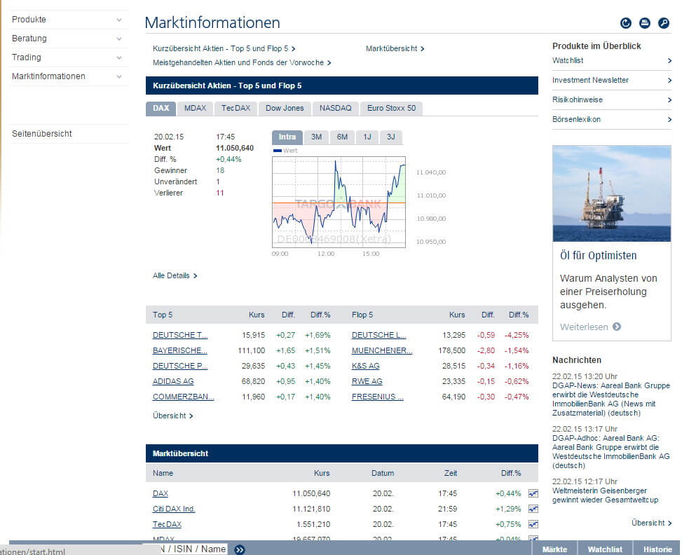 Die Marktinformationen von Targobank