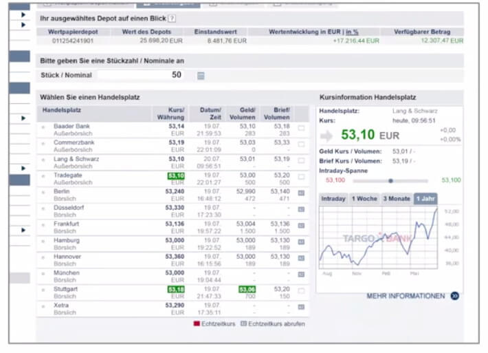 Die Plattform von Targobank