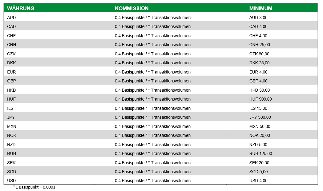 Im Preis- und Leistungsverzeichnis finden Anleger Angaben zu den Handelskonditionen