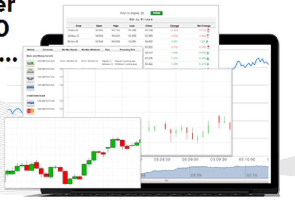 Der Handel bei Binary.com erfolgt über eine webbasierte Handelsplattform