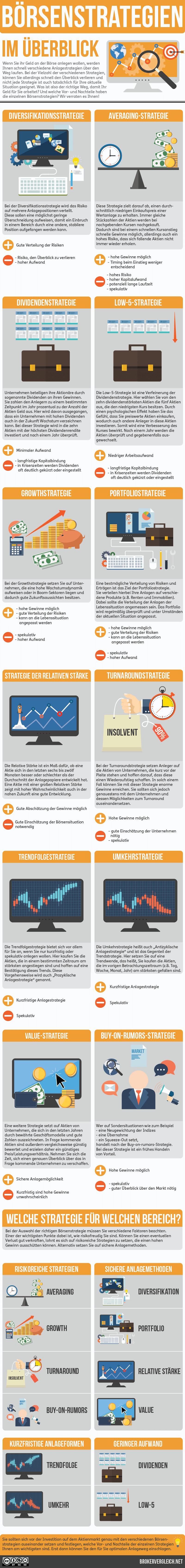 boersenstrategien-v3