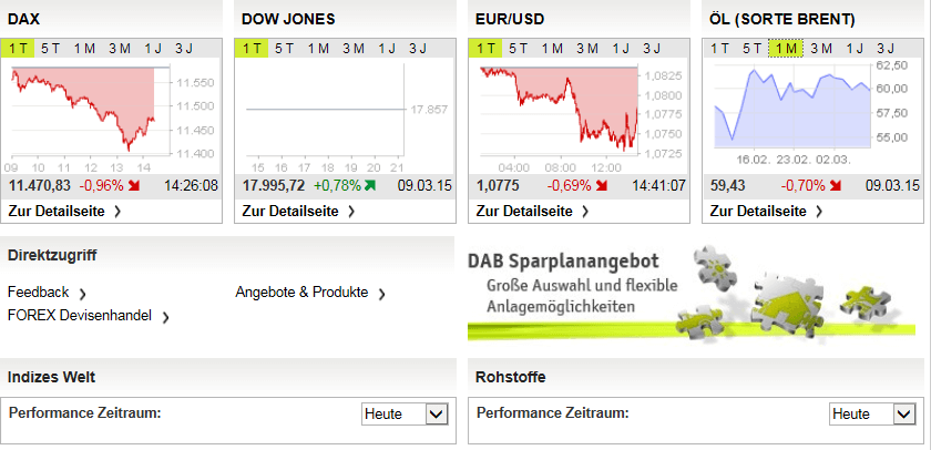 Kurse in Echtzeit bei der DAB Bank