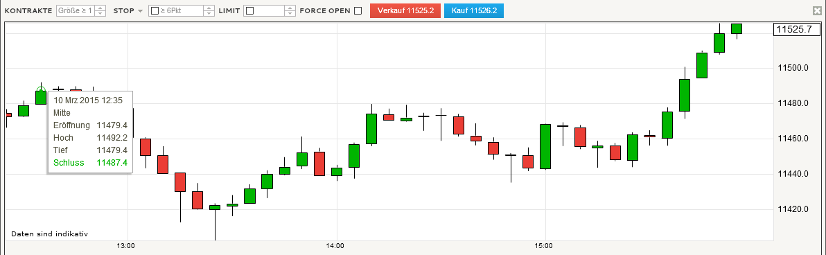 Trading Plattform bei IG