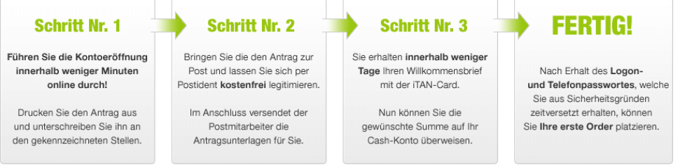 Kontoeröffnung bei flatex