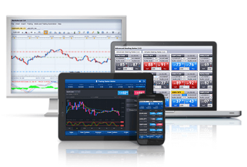 So traden Sie mit dem FXCM NinjaTrader