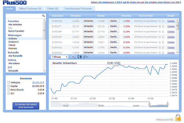 Beste Binaere Optionen Plattform Day Trading Strategien Die Wirklich - 