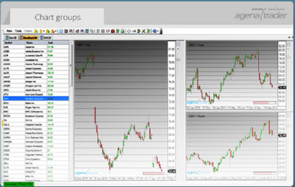 Charting beim XTB Agena Trader