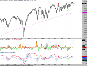 B3-SP-MACD