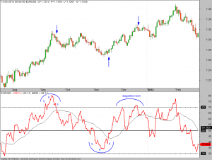 S-K-S-RSI