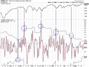 TRIN-Chart