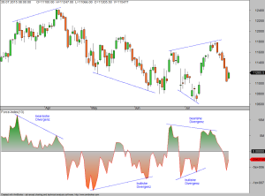 B1-Force-Index