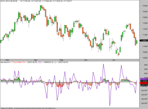 B2-Force-Index 