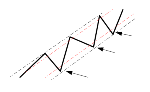 OBOS-im-trend